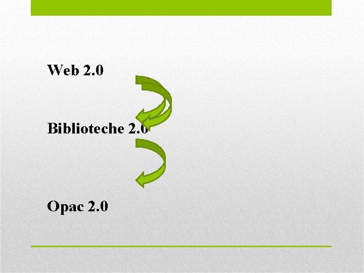 Web 2. 0 Biblioteche 2. 0 Opac 2. 0 