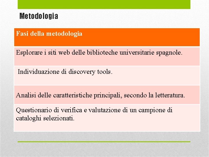 Metodologia Fasi della metodologia Esplorare i siti web delle biblioteche universitarie spagnole. Individuazione di