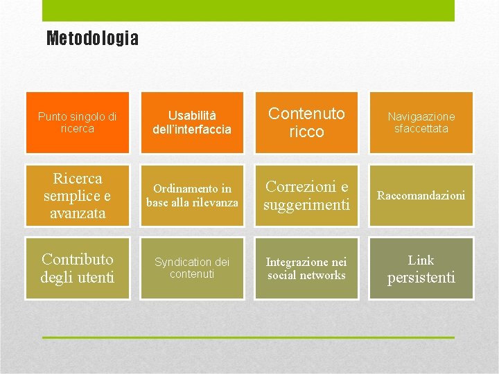 Metodologia Punto singolo di ricerca Usabilità dell’interfaccia Contenuto ricco Navigaazione sfaccettata Ricerca semplice e