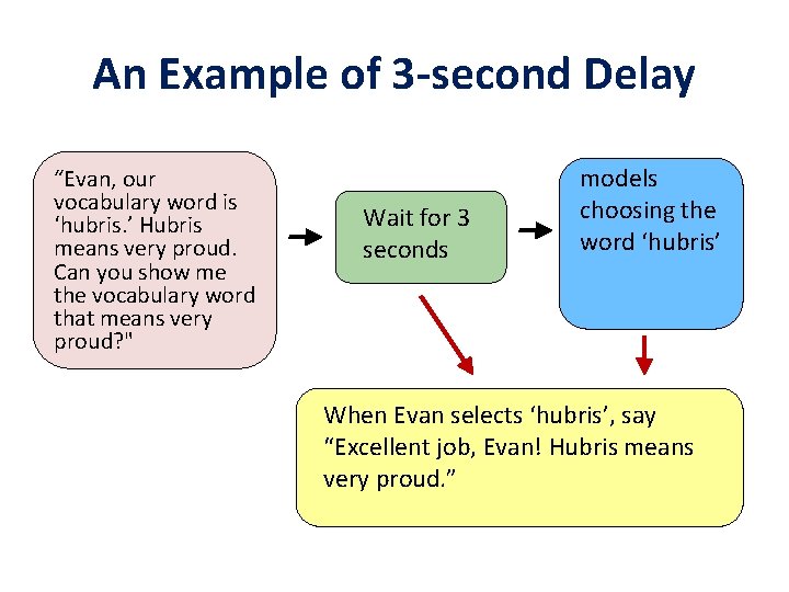 An Example of 3 -second Delay “Evan, our vocabulary word is ‘hubris. ’ Hubris