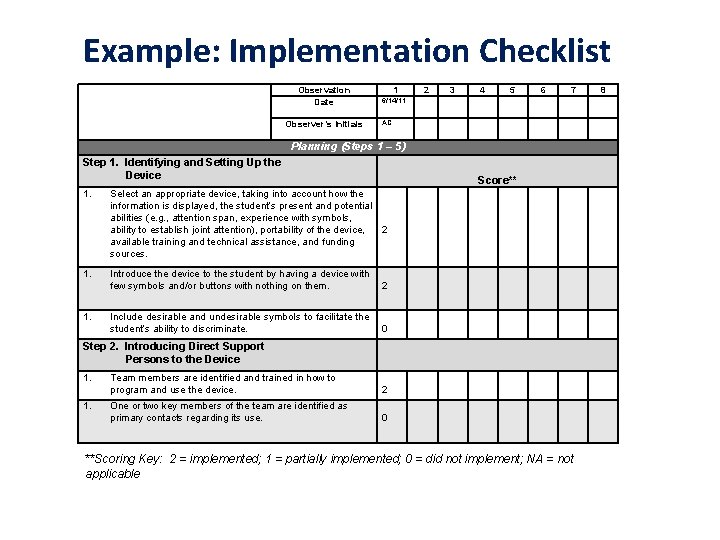 Example: Implementation Checklist Observation Date Observer’s Initials 1 2 3 4 5 6 7