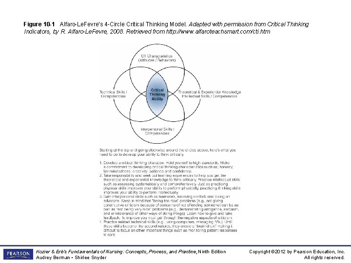 Figure 10 -1 Alfaro-Le. Fevre’s 4 -Circle Critical Thinking Model. Adapted with permission from