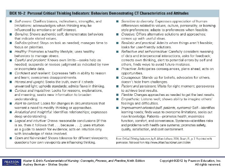 Box 10 -2 Personal Critical Thinking Indicators: Behaviors Demonstrating CT Characteristics and Attitudes Kozier