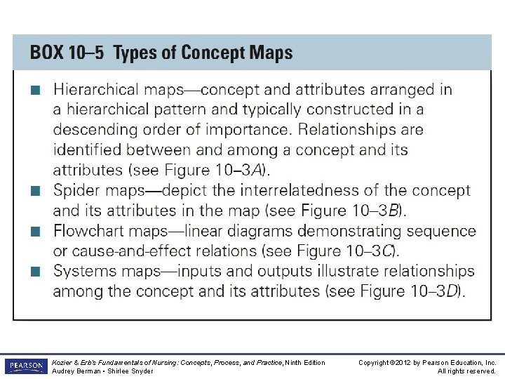 Box 10 -5 Types of Concept Maps Kozier & Erb’s Fundamentals of Nursing: Concepts,