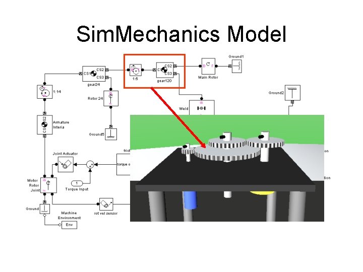 Sim. Mechanics Model Sim. Mechanics Model