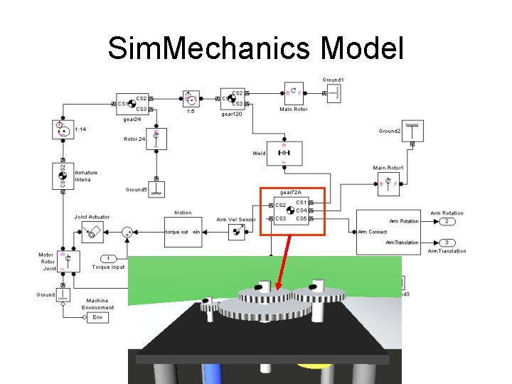 Sim. Mechanics Model Sim. Mechanics Model