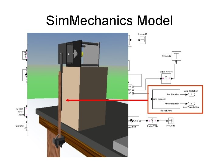 Sim. Mechanics Model Sim. Mechanics Model
