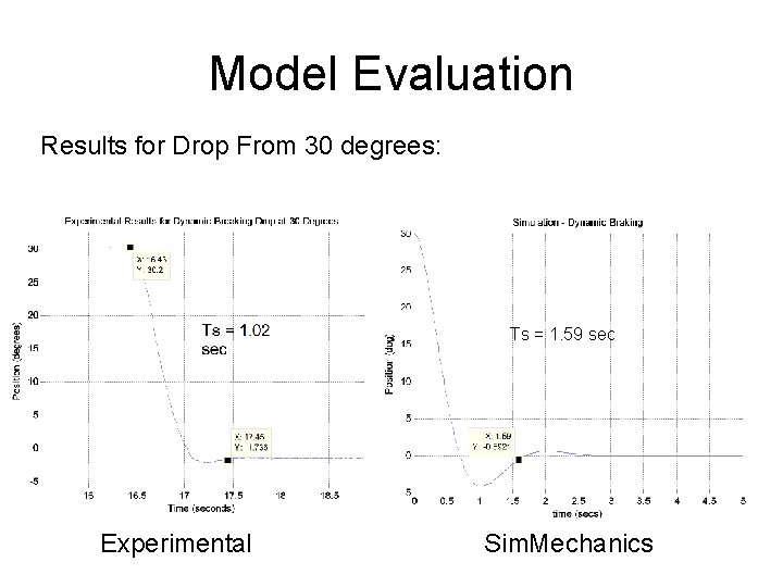 Model Evaluation Results for Drop From 30 degrees: Ts = 1. 59 sec Experimental Model Evaluation Results for Drop From 30 degrees: Ts = 1. 59 sec Experimental