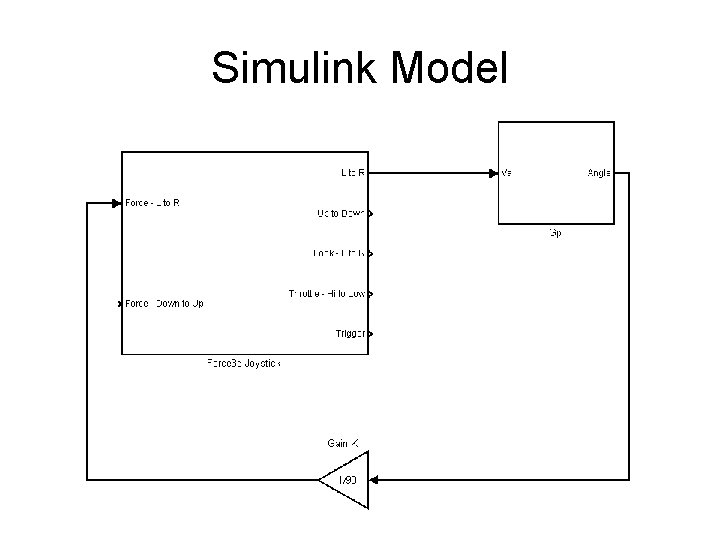 Simulink Model Simulink Model