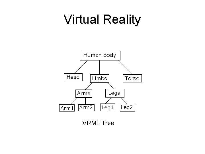 Virtual Reality VRML Tree Virtual Reality VRML Tree