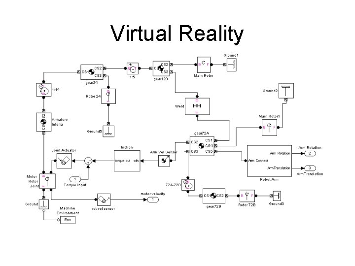 Virtual Reality Virtual Reality
