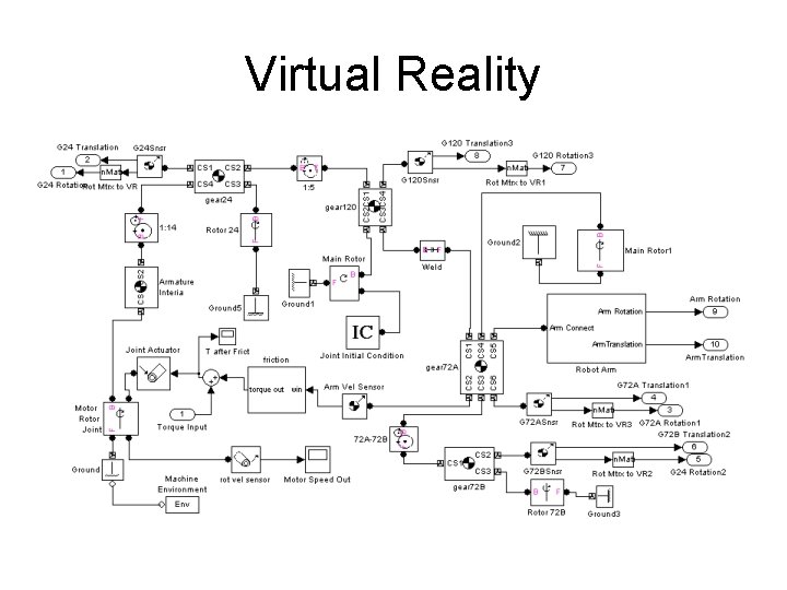 Virtual Reality Virtual Reality