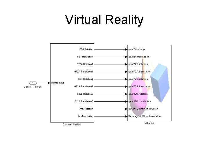 Virtual Reality Virtual Reality