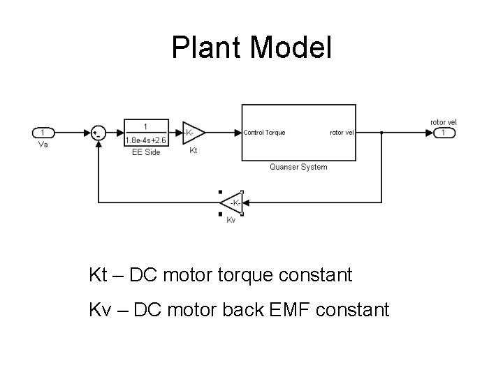 Plant Model Kt – DC motor torque constant Kv – DC motor back EMF Plant Model Kt – DC motor torque constant Kv – DC motor back EMF