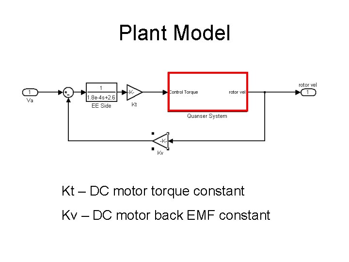 Plant Model Kt – DC motor torque constant Kv – DC motor back EMF Plant Model Kt – DC motor torque constant Kv – DC motor back EMF