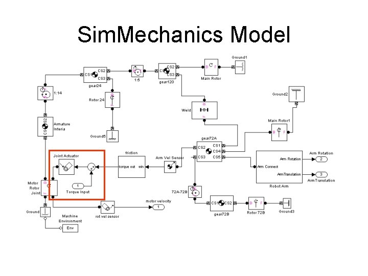Sim. Mechanics Model Sim. Mechanics Model