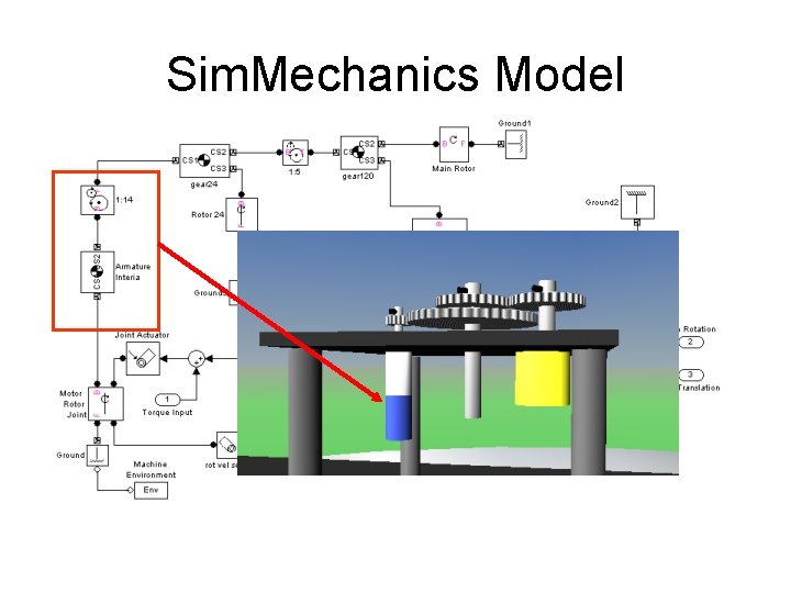 Sim. Mechanics Model Sim. Mechanics Model