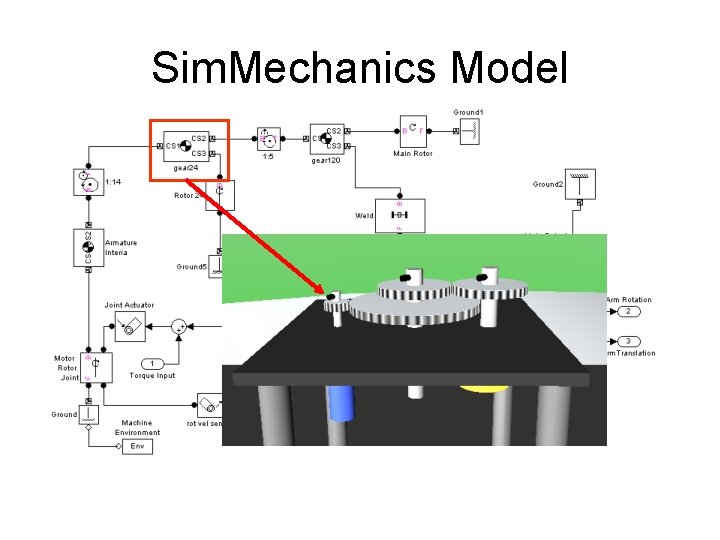 Sim. Mechanics Model Sim. Mechanics Model