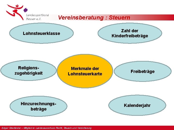 Vereinsberatung : Steuern Zahl der Kinderfreibeträge Lohnsteuerklasse Religionszugehörigkeit Merkmale der Lohnsteuerkarte Hinzurechnungsbeträge Edgar Oberländer