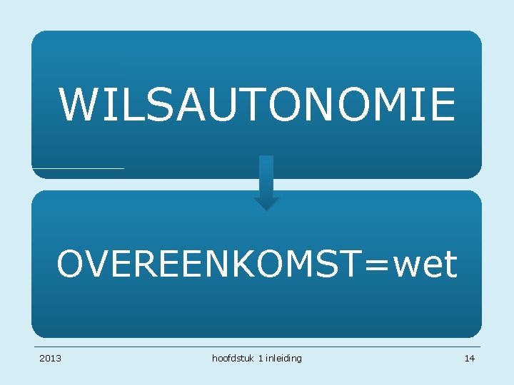 WILSAUTONOMIE OVEREENKOMST=wet 2013 hoofdstuk 1 inleiding 14 