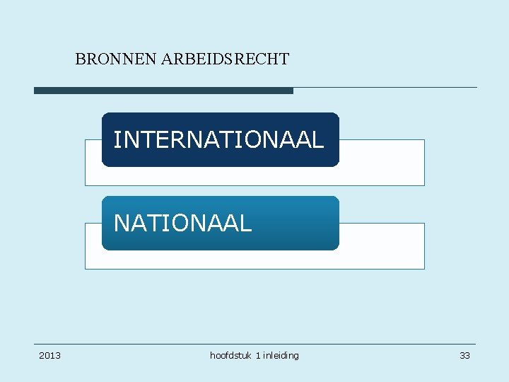 BRONNEN ARBEIDSRECHT INTERNATIONAAL 2013 hoofdstuk 1 inleiding 33 