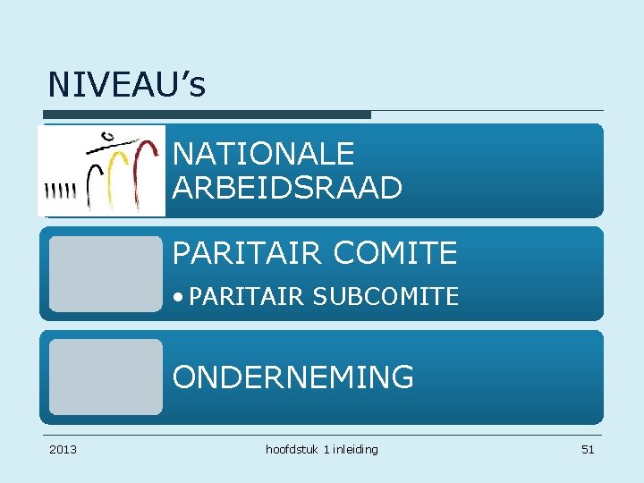 NIVEAU’s NATIONALE ARBEIDSRAAD PARITAIR COMITE • PARITAIR SUBCOMITE ONDERNEMING 2013 hoofdstuk 1 inleiding 51