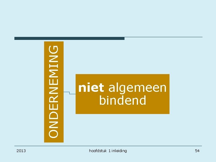 ONDERNEMING 2013 niet algemeen bindend hoofdstuk 1 inleiding 54 