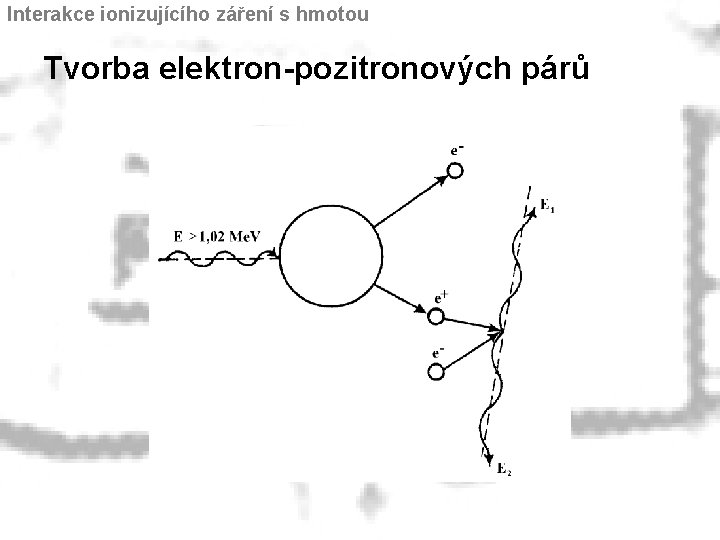 Interakce ionizujícího záření s hmotou Tvorba elektron-pozitronových párů 