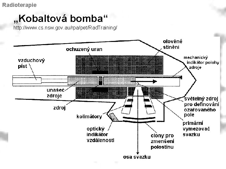 Radioterapie „Kobaltová bomba“ http: //www. cs. nsw. gov. au/rpa/pet/Rad. Training/ 