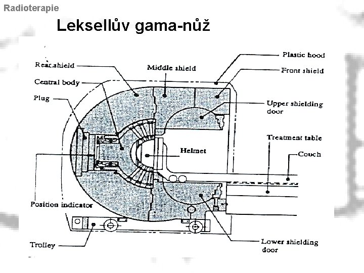 Radioterapie Leksellův gama-nůž 