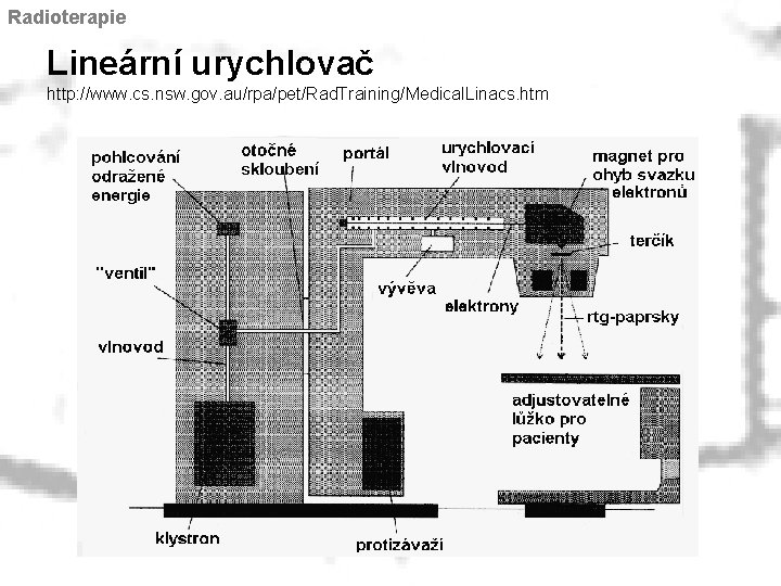 Radioterapie Lineární urychlovač http: //www. cs. nsw. gov. au/rpa/pet/Rad. Training/Medical. Linacs. htm 