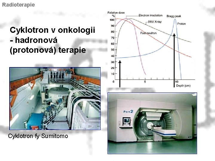 Radioterapie Cyklotron v onkologii - hadronová (protonová) terapie Cyklotron fy Sumitomo 