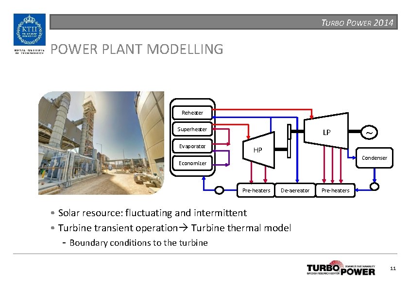 TURBO POWER 2014 POWER PLANT MODELLING Reheater Superheater Evaporator LP HP Condenser Economizer Pre-heaters