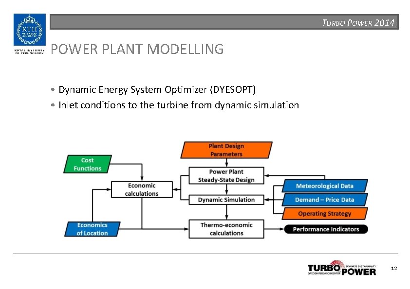 TURBO POWER 2014 POWER PLANT MODELLING • Dynamic Energy System Optimizer (DYESOPT) • Inlet