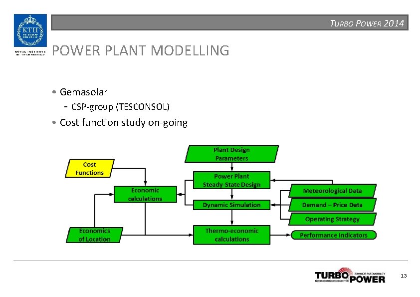 TURBO POWER 2014 POWER PLANT MODELLING • Gemasolar - CSP-group (TESCONSOL) • Cost function