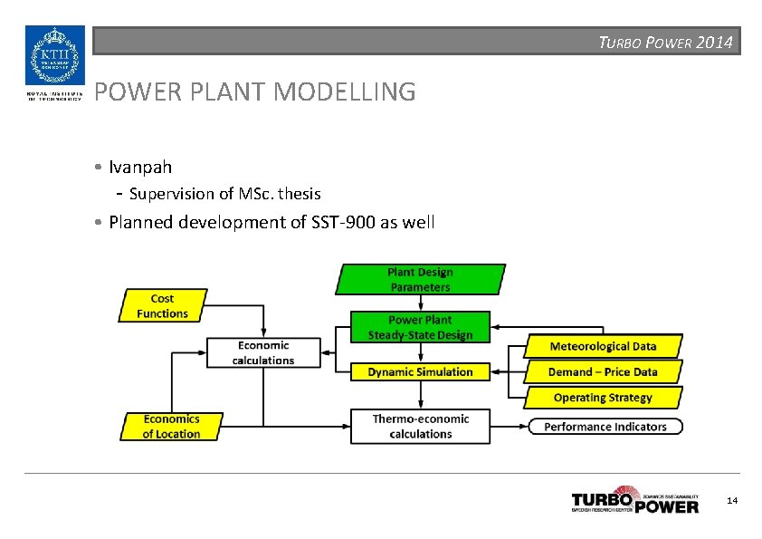 TURBO POWER 2014 POWER PLANT MODELLING • Ivanpah - Supervision of MSc. thesis •