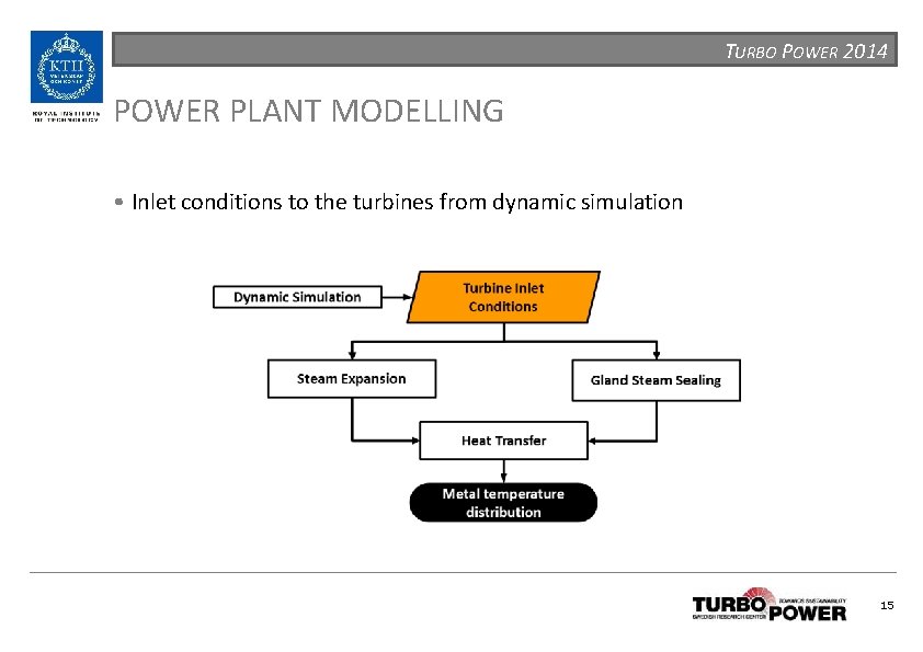 TURBO POWER 2014 POWER PLANT MODELLING • Inlet conditions to the turbines from dynamic