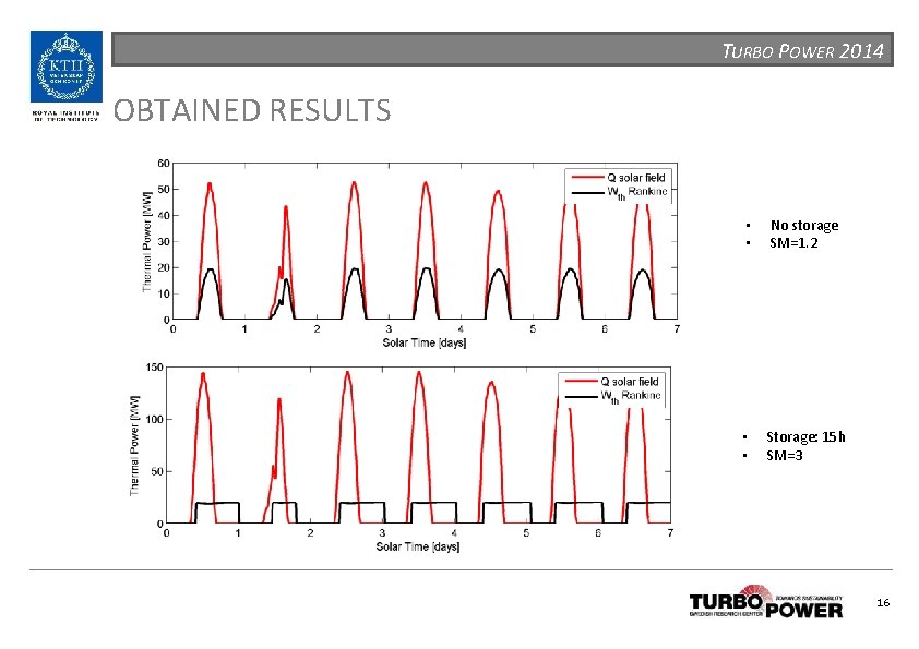 TURBO POWER 2014 OBTAINED RESULTS • • No storage SM=1. 2 • • Storage: