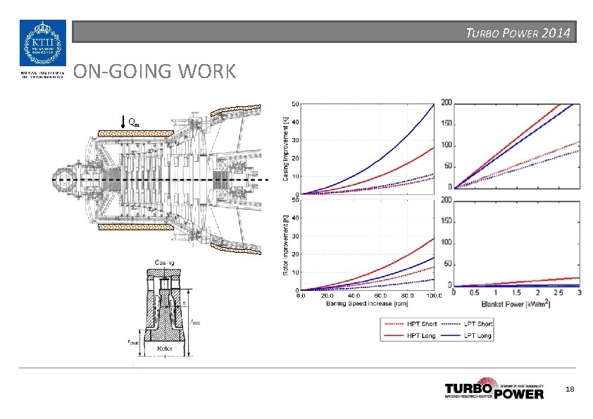 TURBO POWER 2014 ON-GOING WORK Qin 18 