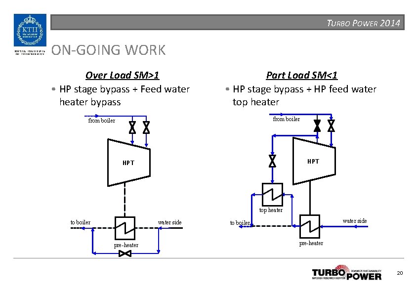 TURBO POWER 2014 ON-GOING WORK Over Load SM>1 • HP stage bypass + Feed