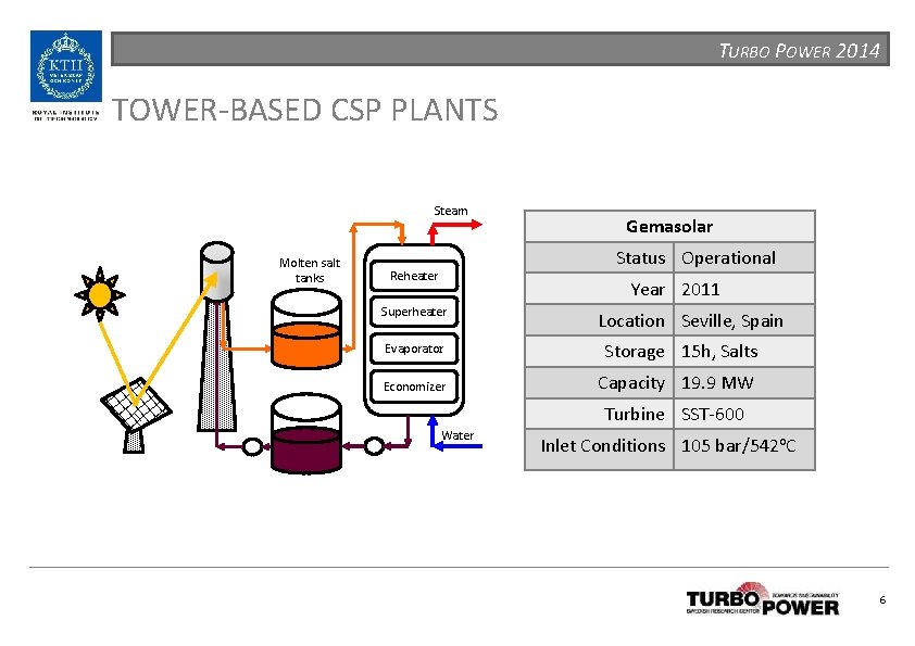 TURBO POWER 2014 TOWER-BASED CSP PLANTS Steam Molten salt tanks Gemasolar Status Operational Reheater