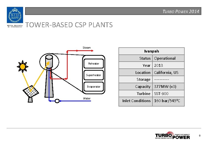 TURBO POWER 2014 TOWER-BASED CSP PLANTS Steam Ivanpah Status Operational Reheater Superheater Evaporator Year