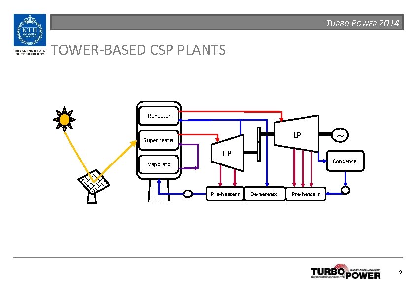 TURBO POWER 2014 TOWER-BASED CSP PLANTS Reheater LP Superheater HP Condenser Evaporator Pre-heaters ~