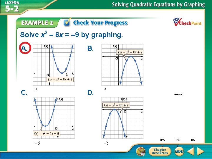 Solve x 2 – 6 x = – 9 by graphing. – 3 D.