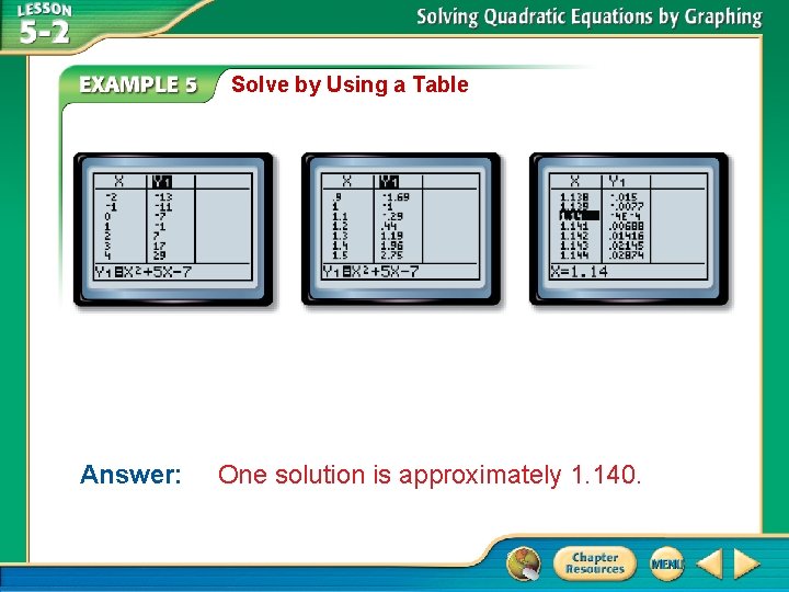 Solve by Using a Table Answer: One solution is approximately 1. 140. 