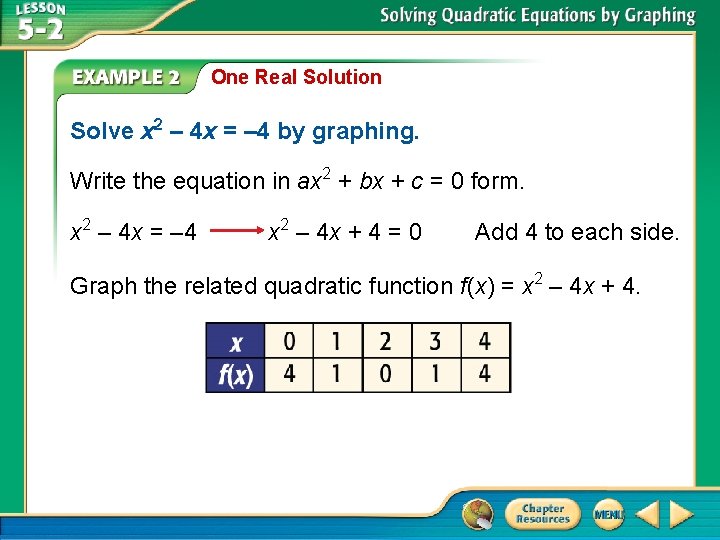 One Real Solution Solve x 2 – 4 x = – 4 by graphing.