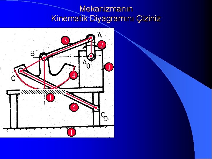 Mekanizmanın Kinematik Diyagramını Çiziniz 3 2 1 4 1 5 1 