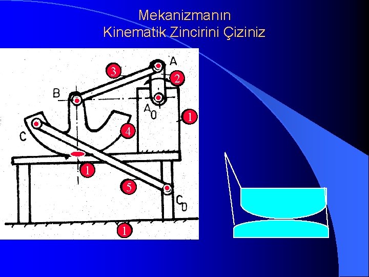 Mekanizmanın Kinematik Zincirini Çiziniz 3 2 1 4 1 5 1 