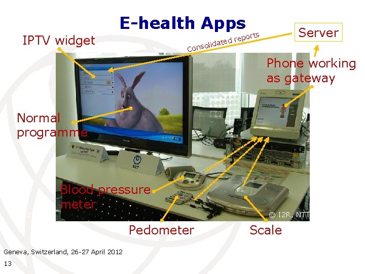 E-health Apps repor d e t a olid IPTV widget Server ts Cons Phone