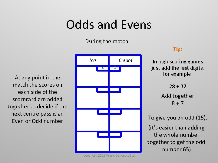 Odds and Evens During the match: Tip: Ice Cream E O At any point